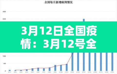 3月12日全国疫情：3月12号全国疫情