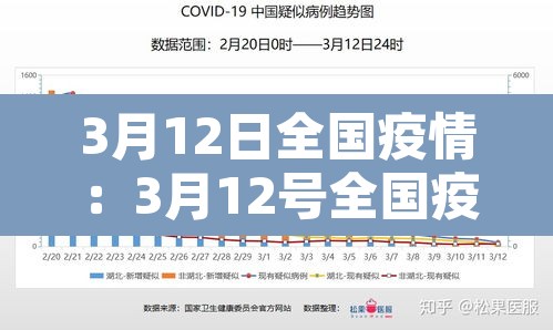 3月12日全国疫情：3月12号全国疫情