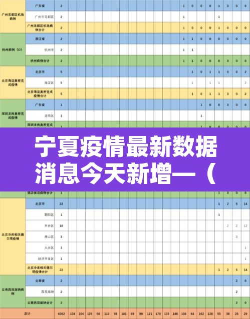宁夏疫情最新数据消息今天新增—(宁夏疫情最新新增病例) 宁夏疫情最新数据消息今天新增—(宁夏疫情最新新增病例)