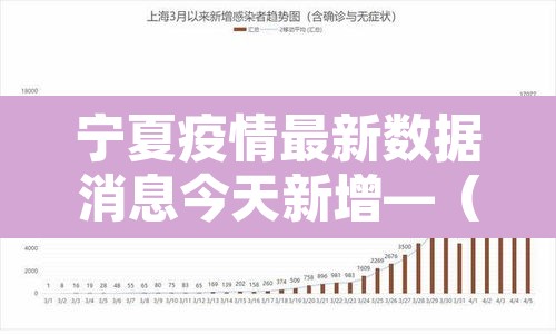 宁夏疫情最新数据消息今天新增—（宁夏疫情最新新增病例）