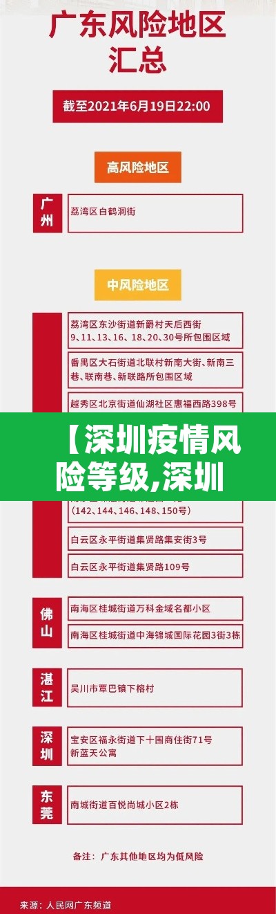 【深圳疫情风险等级,深圳疫情风险等级地区】 【深圳疫情风险等级,深圳疫情风险等级地区】