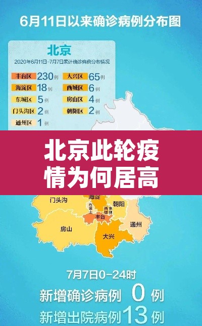 北京此轮疫情为何居高不下›北京疫情为什么突然爆发