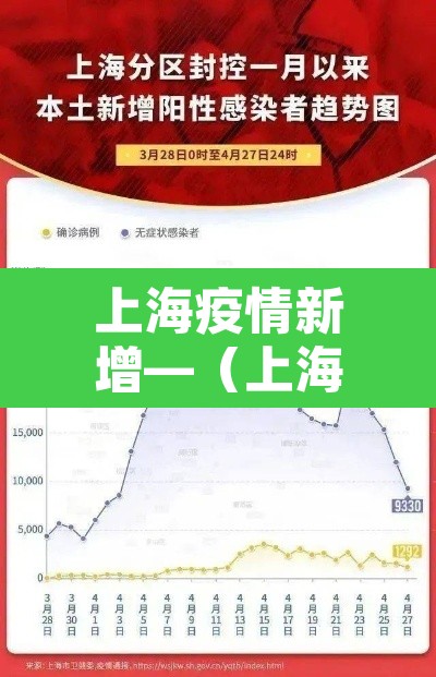 上海疫情新增—（上海疫情新增5例）