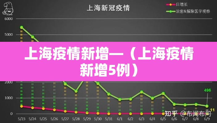 上海疫情新增—（上海疫情新增5例）