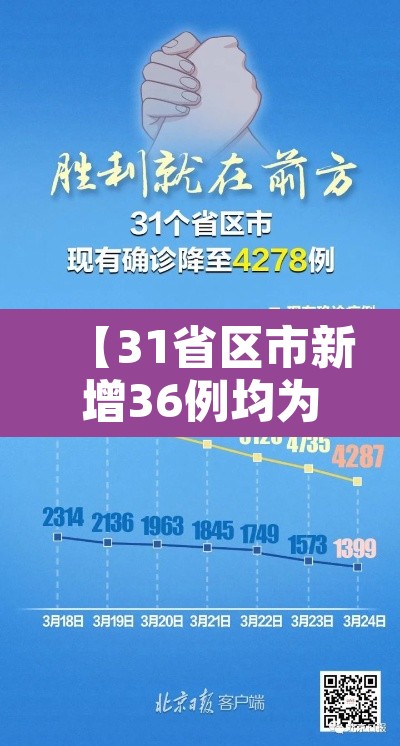 【31省区市新增36例均为境外输入·31省区市新增境外输入28】