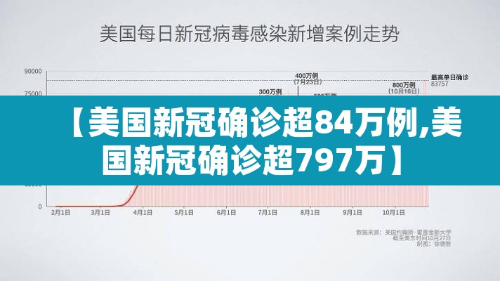 【美国新冠确诊超84万例,美国新冠确诊超797万】 【美国新冠确诊超84万例,美国新冠确诊超797万】