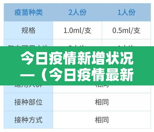 今日疫情新增状况—（今日疫情最新通报）