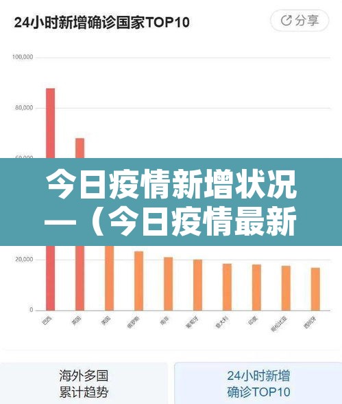 今日疫情新增状况—（今日疫情最新通报）