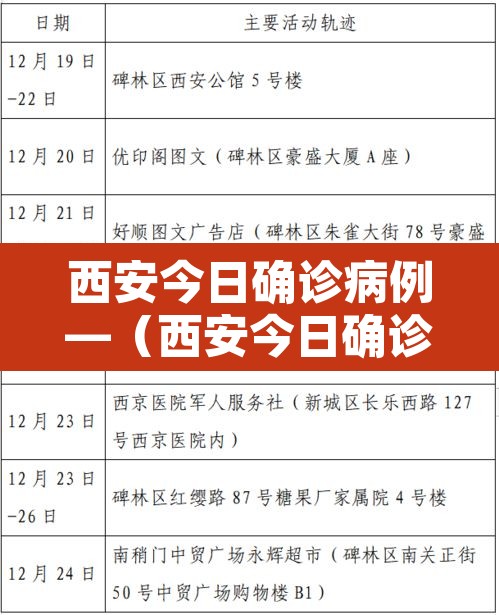 西安今日确诊病例—（西安今日确诊病例详情）