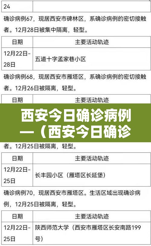 西安今日确诊病例—（西安今日确诊病例详情）