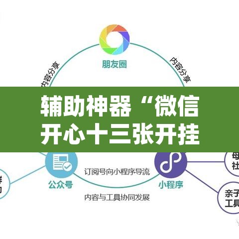 辅助神器“微信开心十三张开挂方法”(透视挂)辅助透视教程