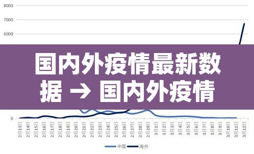 国内外疫情最新数据 → 国内外疫情最新消息 新闻