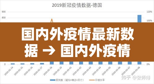 国内外疫情最新数据 → 国内外疫情最新消息 新闻