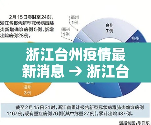 浙江台州疫情最新消息 → 浙江台州疫情最新消息2021