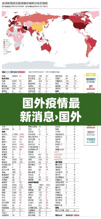 国外疫情最新消息›国外疫情最新情况 最新消息 数据 国外疫情最新消息›国外疫情最新情况 最新消息 数据