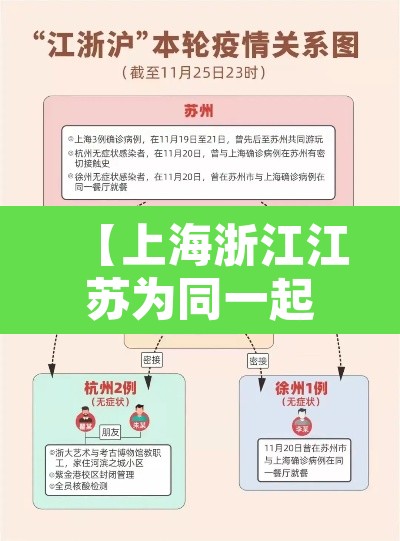 【上海浙江江苏为同一起关联疫情·上海浙江江苏叫什么】