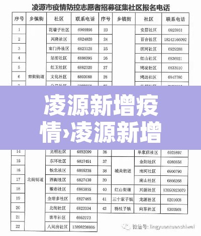 凌源新增疫情›凌源新增疫情轨迹