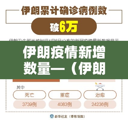 伊朗疫情新增数量—（伊朗疫情最新进展）