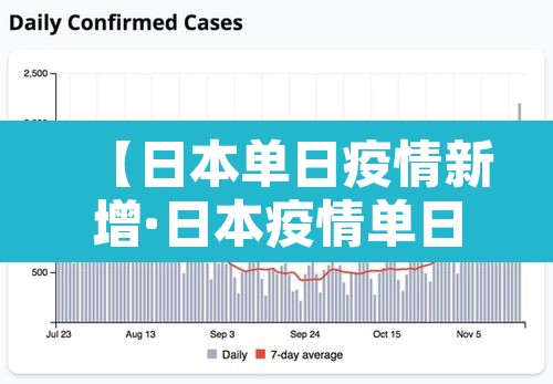 【日本单日疫情新增·日本疫情单日最新消息】
