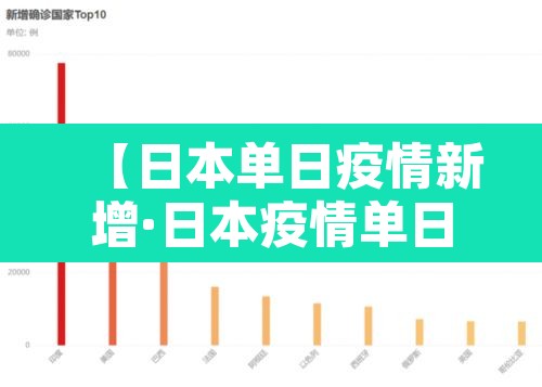 【日本单日疫情新增·日本疫情单日最新消息】