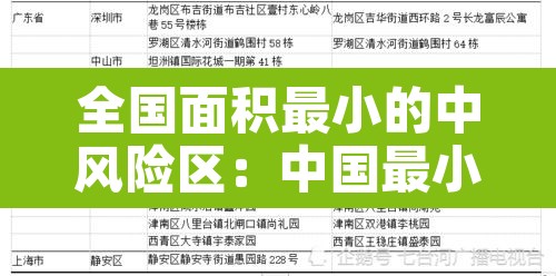 全国面积最小的中风险区：中国最小的区排名