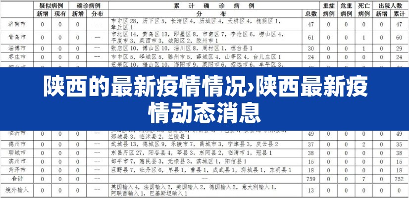 陕西的最新疫情情况›陕西最新疫情动态消息