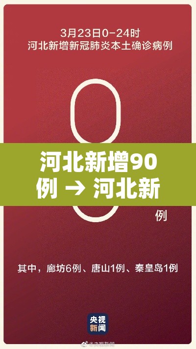 河北新增90例 → 河北新增90例本土病例行动轨迹