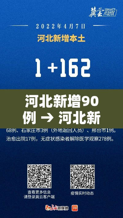 河北新增90例 → 河北新增90例本土病例行动轨迹