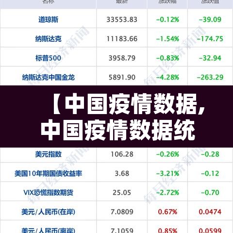 【中国疫情数据,中国疫情数据统计】
