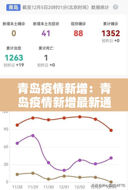 青岛疫情新增：青岛疫情新增最新通报
