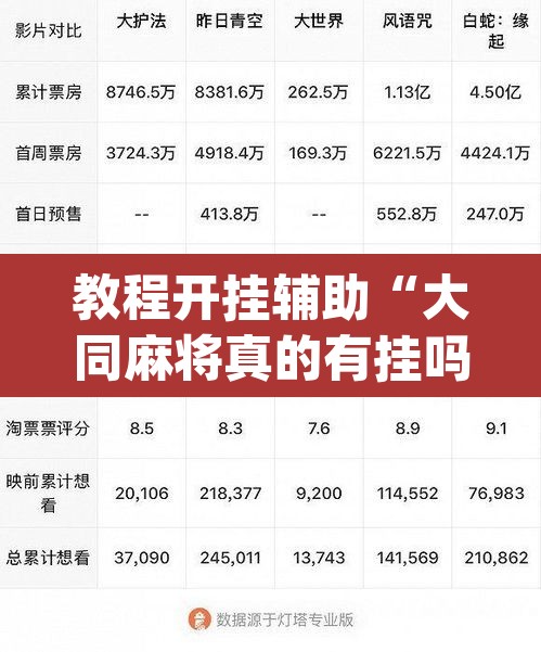 教程开挂辅助“大同麻将真的有挂吗	”(透视挂)辅助透视教程