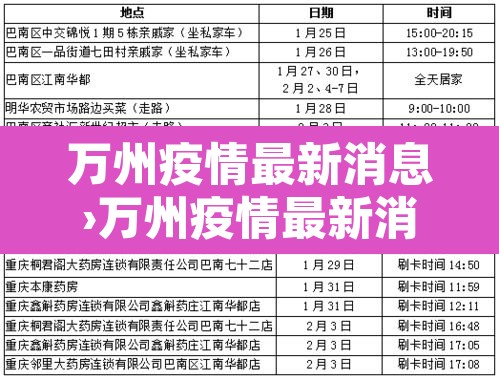 万州疫情最新消息›万州疫情最新消息2月9日 万州疫情最新消息›万州疫情最新消息2月9日