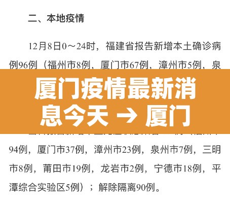 厦门疫情最新消息今天 → 厦门疫情最新消息病例