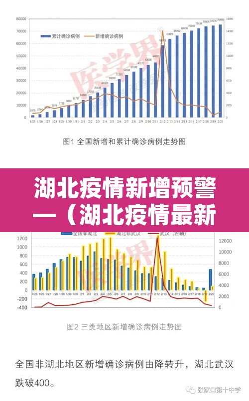 湖北疫情新增预警—（湖北疫情最新通报新增确诊病例）