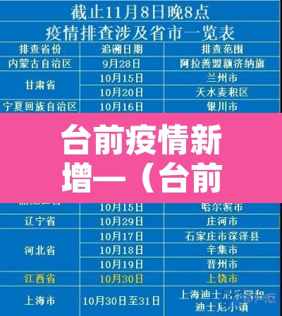 台前疫情新增—（台前县疫情最新消息2021年）