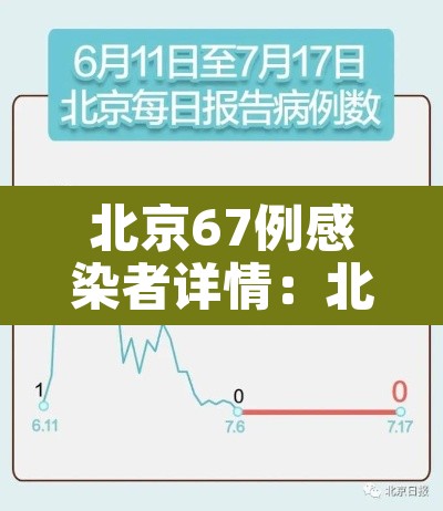 北京67例感染者详情：北京 6例