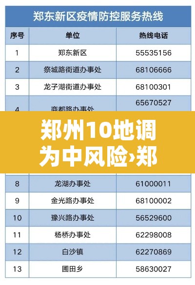 郑州10地调为中风险›郑州新增4处中风险地区