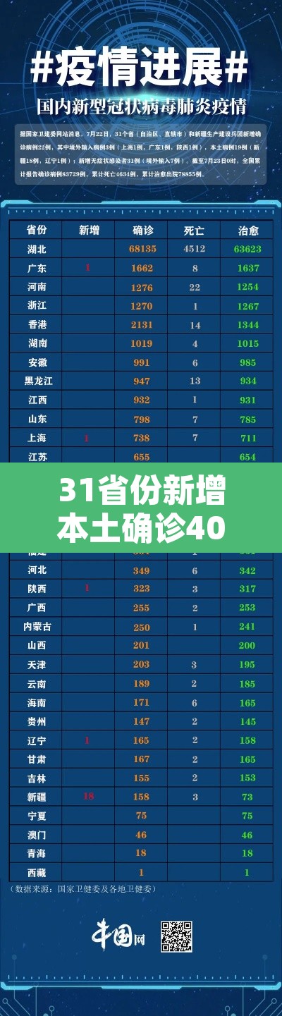 31省份新增本土确诊40例辽宁29例›辽宁省新增本土确诊病例