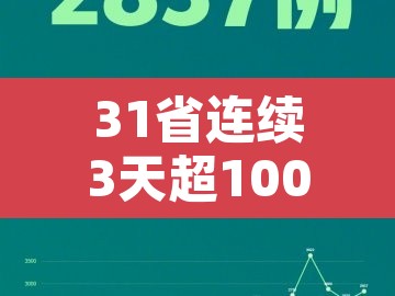 31省连续3天超100例—（本土新增连续3天破百）