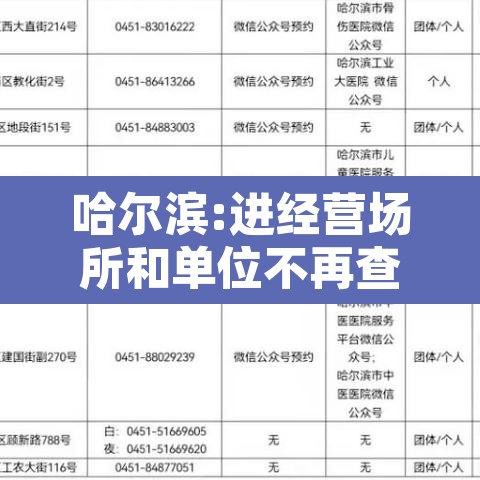 哈尔滨:进经营场所和单位不再查核酸：哈尔滨关闭场所最新通知