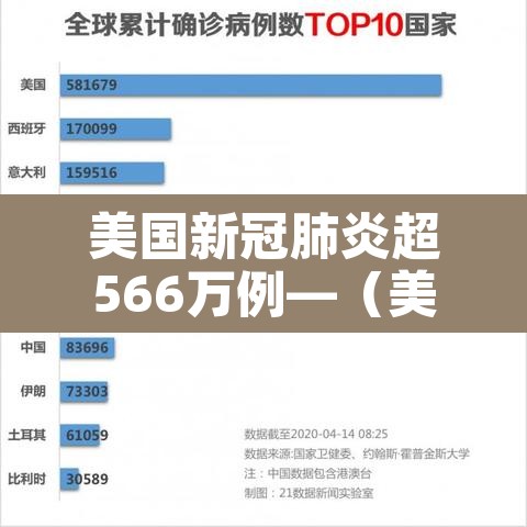 美国新冠肺炎超566万例—（美国新冠肺炎超1320万例）