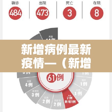 新增病例最新疫情—（新增病例最新消息）