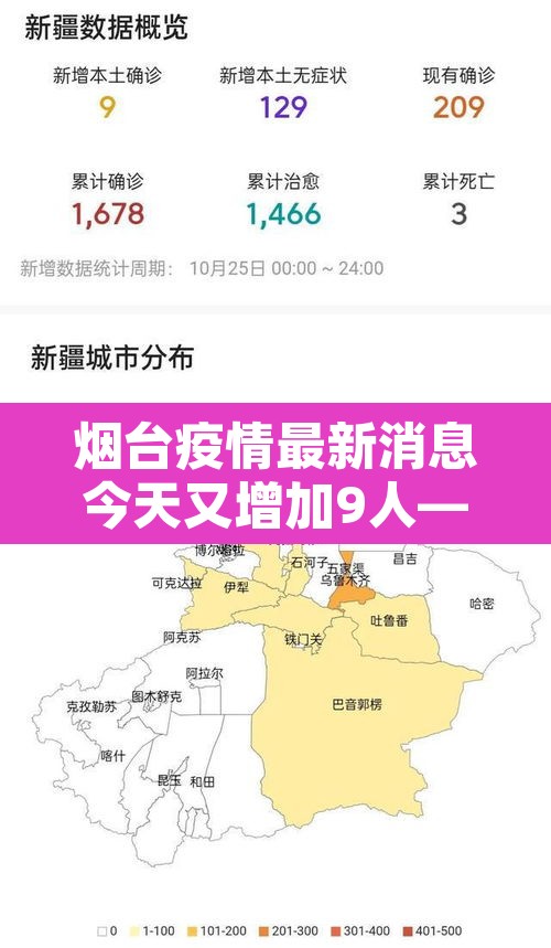 烟台疫情最新消息今天又增加9人—（烟台疫情最新消息行动轨迹）