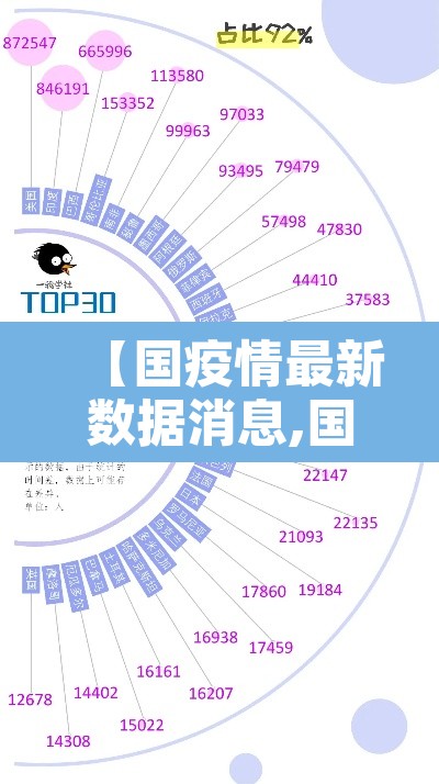 【国疫情最新数据消息,国里最新疫情】