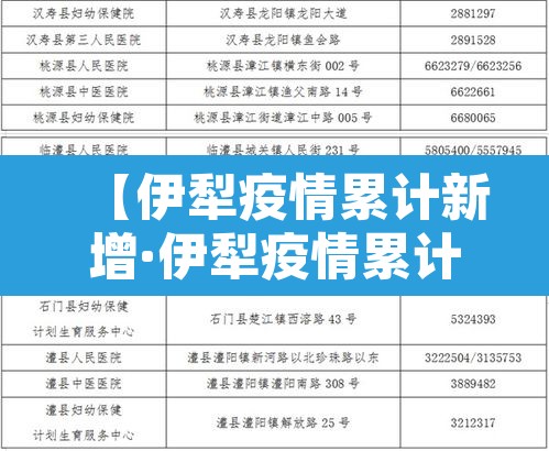 【伊犁疫情累计新增·伊犁疫情累计新增多少例】