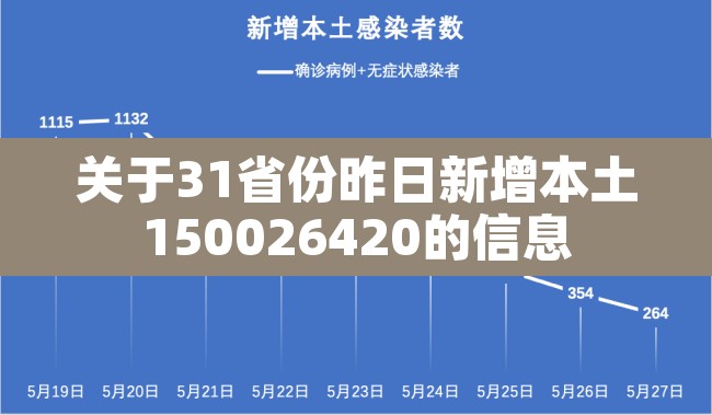 关于31省份昨日新增本土150026420的信息