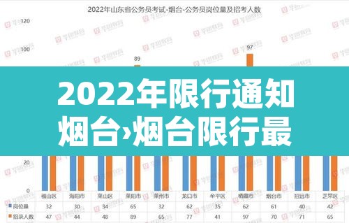 2022年限行通知烟台›烟台限行最新规定2019