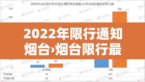 2022年限行通知烟台›烟台限行最新规定2019
