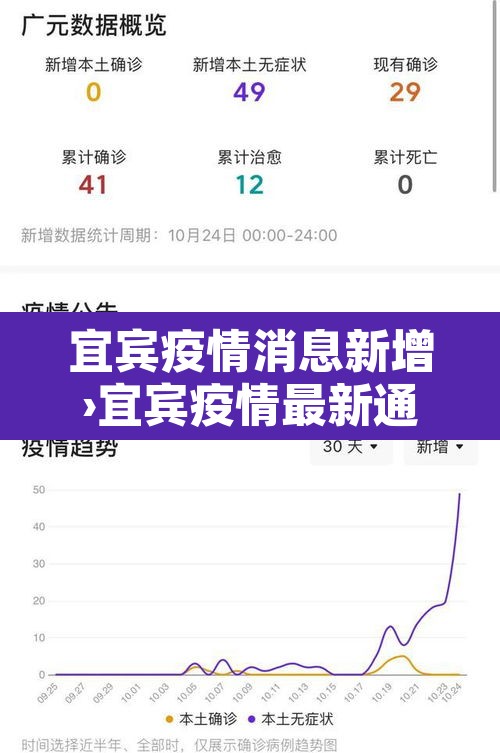 宜宾疫情消息新增›宜宾疫情最新通报