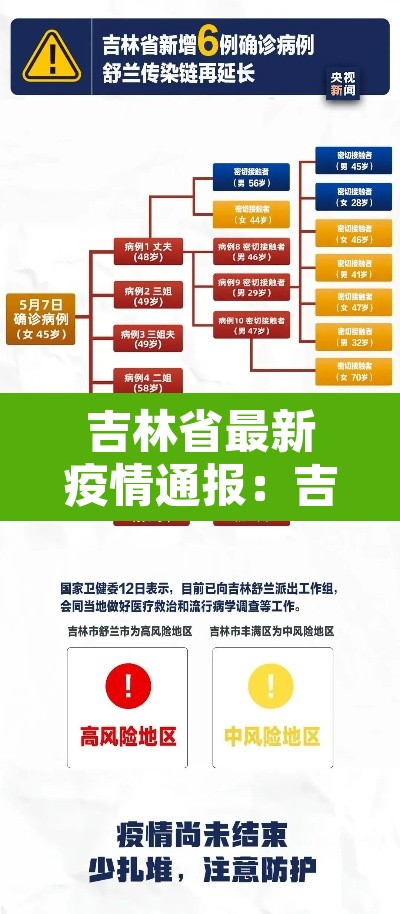 吉林省最新疫情通报：吉林省疫情最新发布